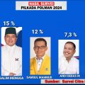 Hasil Survei Teratas Modal Andi Masri Direkomendasikan Parpol Sebagai Bacabup Polman